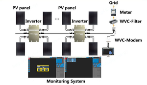 INVERSOR SOLAR WVC 1200W image 6