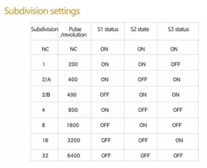 MICROSTEP DRIVER TB6600 9-42VDC image 0