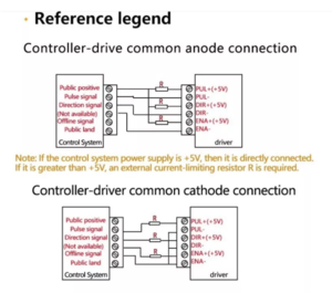 MICROSTEP DRIVER TB6600 9-42VDC image 2