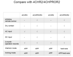 SONOFF 4 CANAIS image 6