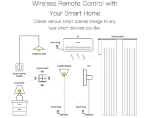 TUYA ZIGBEE INTERRUPTOR 4 BOTÃO PRETO image 6
